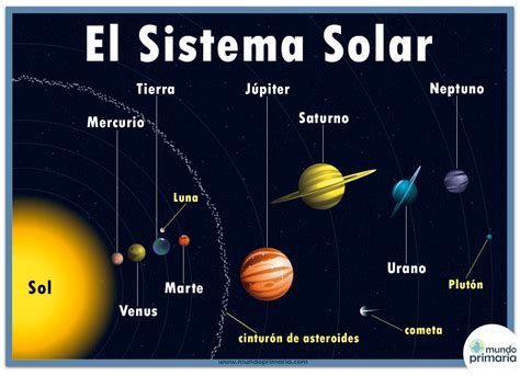 El Límite Del Sistema Solar El Diario Del Astrónomo