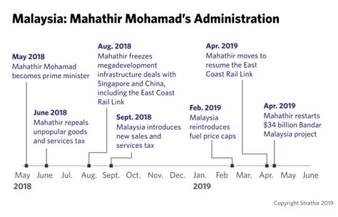 For Malaysias Ruling Coalition The Honeymoons Over