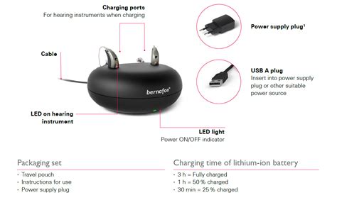Best Rechargeable Hearing Aids 2021 Compare All Prices Here