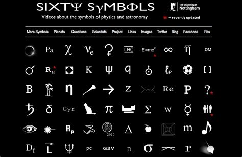 Physics Symbols List Sixty Symbols International Particle Physics