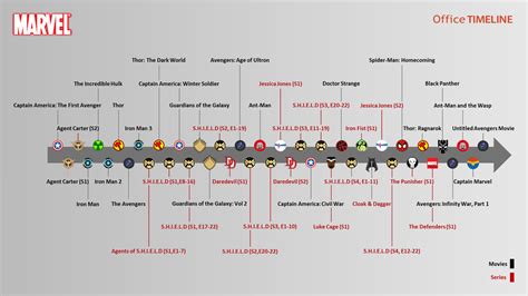 Liste Des Marvel à Regarder Dans L Ordre - : The Marvel Cinematic Universe timeline illustrates the recommended