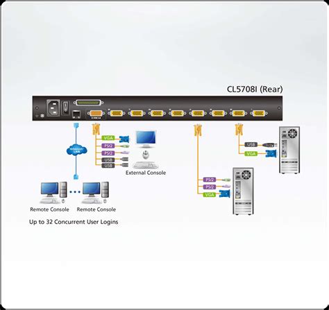 Harga Jual Aten Cl In Inch Port Ps Usb Vga Lcd Kvm Over Ip Switch With Daisy Chain