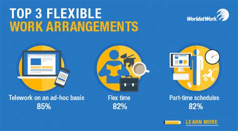 An example of such flexibility is allowing employees to give input when creating schedules and allotting shifts. Majority of U.S. Employers Support Workplace Flexibility ...