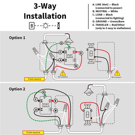 Depending on the current setup and the fixture you're wiring the switch into, you may also need some additional wire nuts to create secure connections to your home's existing wiring. 3 Way Switch Wiring - EVA LOGIK