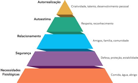 Hierarquia De Necessidades De Maslow Maslows Hierarchy Of Needs Images