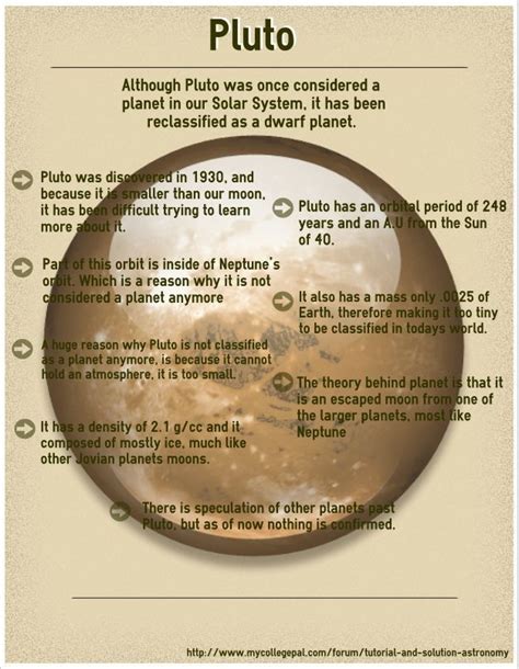 Pluto Infographic Growing Up I Was Taught That Pluto Is A Planet A