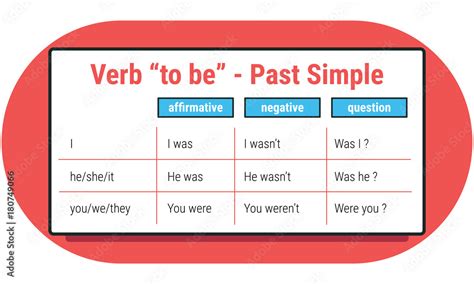 English Grammar Verb To Be In Past Simple Tense Flat Style Diagram Sexiezpix Web Porn