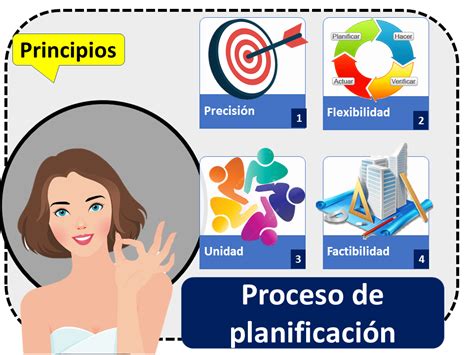 Proceso De Planificación Qué Es Definición Y Concepto