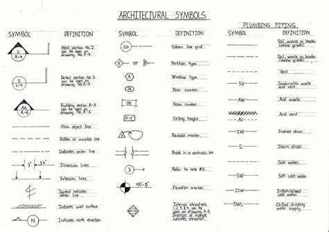 Autocad Drawing Symbols