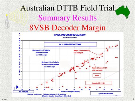 Ppt Australian Dttb Field Trial Powerpoint Presentation Free