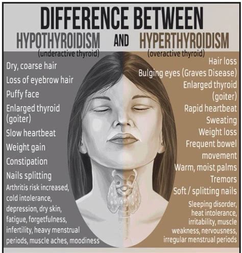 Difference Between Hypothyroidism And Hyperthyroidism Thyroid Issues