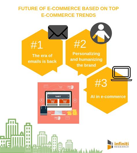 Infiniti Research Unfolds The Future Of Ecommerce By Highlighting The