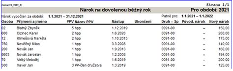 Onemocněla vám babička, která s vámi sdílí společnou domácnost, a vy byste nyní potřebovali zůstat nevíte si rady, jak provést výpočet ošetřovného? WinFAS - Dovolená 2021