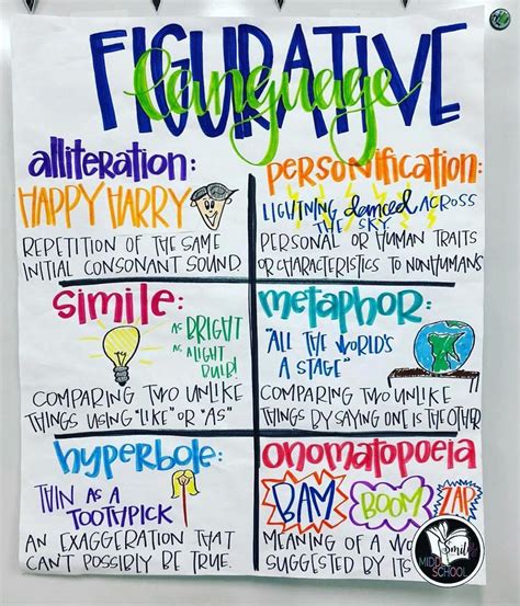 Examples Of Figurative Language Anchor Chart Imagecrot