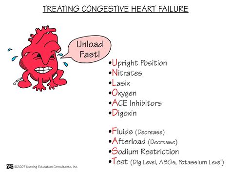 Nursing Mnemonics And Tips Treating Congestive Heart Failure Medical