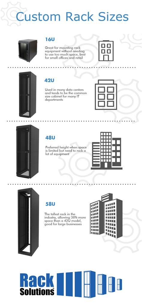 42u server racks are the most common rack height sold for data centers. U Size Racks Explained Infographic | Rack Solutions