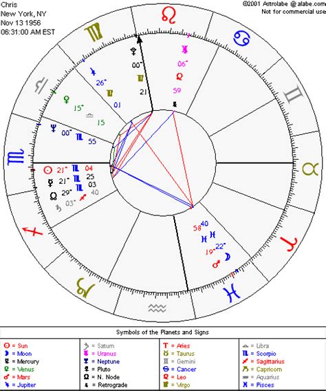 The content for these reports is written by the astrologers at astrolabe (not the astrotwins), whose predictions we stand behind. Astrolabe Free Chart from http://alabe.com/freechart
