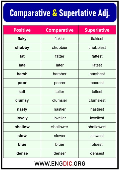 List Of Comparatives And Superlatives English Exercises English Images
