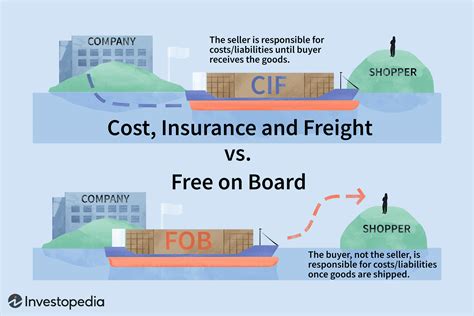 Acre Caldera Aplicable Foc Incoterms Cero Por Ley Gusto