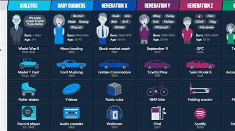 Generations Guide Rcoolguides