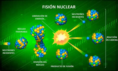 O Avanço Científico E Tecnológico Da Física Nuclear Permitiu Conhecer