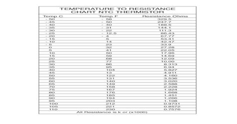 temperature to resistance chart ntc to resistance chart ntc thermistor temp c temp f resistance
