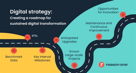 Digital Roadmaps For Healthcare Systems