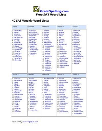 40 Sat Weekly Word Lists Printable Sat Vocabulary Word Lists