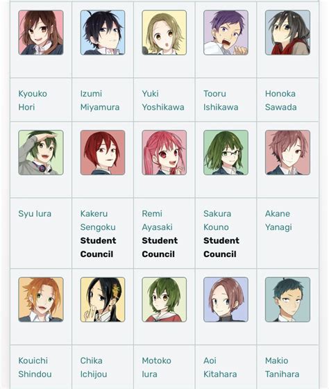 Character Names Horimiya Anime Characters Anime Character Names