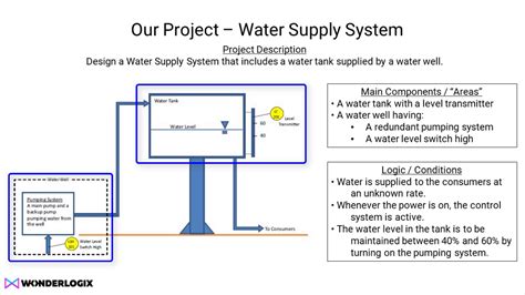 Lesson 02 Water Supply System Episode 01 Project Intro And Start