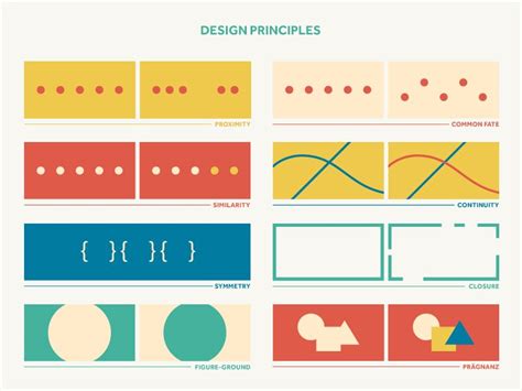The apparent success of good design will be evident in the continued use of the Gestalt - Design Principles | Gestalt principles, Gestalt ...