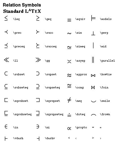 Latex Symbol In Text