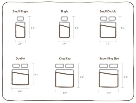 Uk Bed Sizes The Bed And Mattress Size Guide