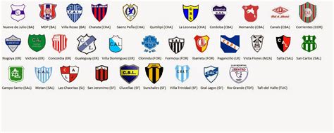 Tarjetas de los equipos de futbol argentinos, postales de equipos argentinos, tarjetas de boca, tarjetas de river, tarjetas de san lorenzo, postales de futbol ecards de equipos argentinos gratis y premium para compartir con tu teléfono móvil en facebook, twitter, google o whatsapp. FUTBOL SAVED MY LIFE: Nomenclatura de equipos argentinos ...
