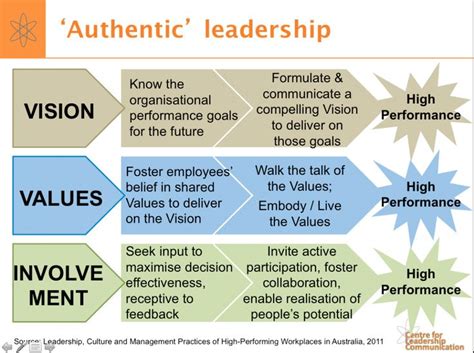 Authentic Leadership Is About Taking Factors Such As Vision Values