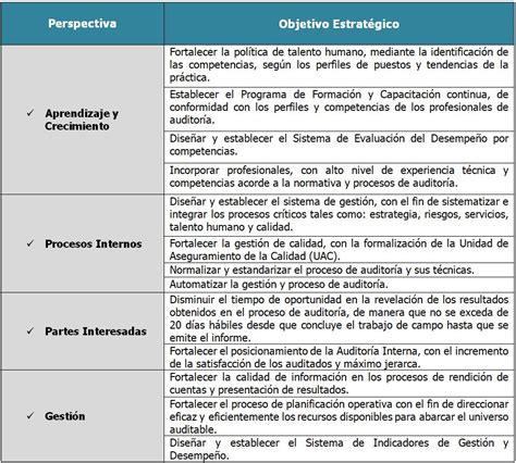 Ejemplo Informe Auditoria Interna Iso 9001 2015 Opciones De Ejemplo
