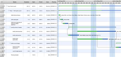 Gantt chart tools are no exception to this rule, as they are highly popular around those who love task management. Gantt chart examples