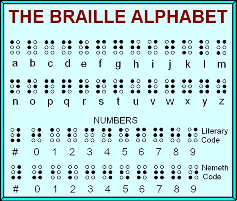 Survival Ish Stuff Part 1 Braille Alphabet Braille Alphabet