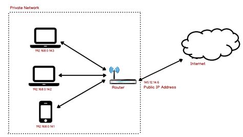 31 Construct Ip Adressing And Subnetting Coggle Diagram