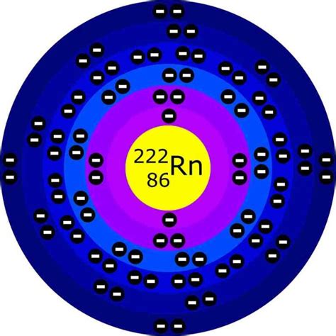 Modelo Atomico De Bohr Modelos Atomicos Modelo De Bohr Images
