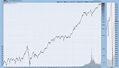 U.S. Main Stock Market Indexes – Ultra Long-Term Charts