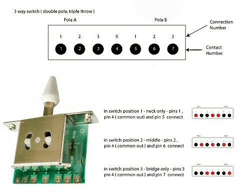 Standard tele wiring with an import switch. 19 Fresh 2 Way Toggle Switch Wiring Diagram