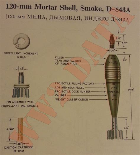 Ww2 Equipment Data Soviet Explosive Ordance 120mm Mortar Rounds
