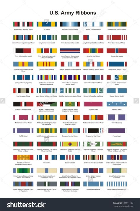 Us Army Ribbons Army Ribbons Military Medals Us Military Medals