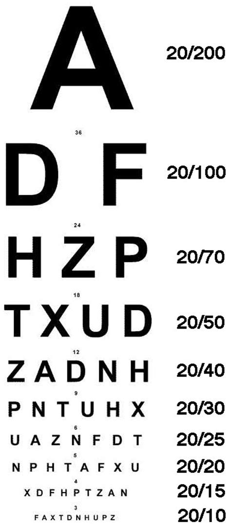 ✓ free for commercial use ✓ high quality images. Snellen chart | Hnz11's Blog