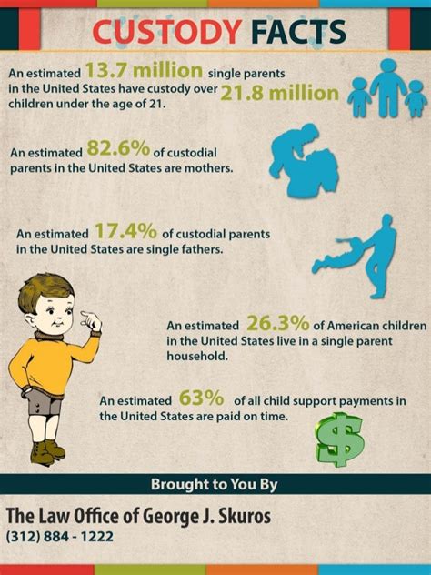 Infographic Facts On Child Custody