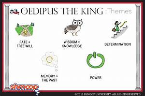 oedipus the king summary