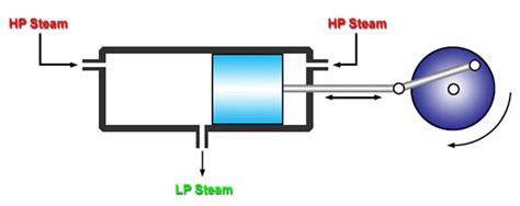 Simple Steam Engine Diagram Complete Wiring Schemas