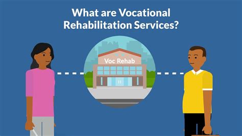 What Are Vocational Rehabilitation Services Youtube