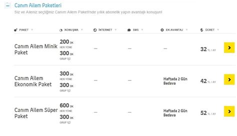 Turkcell Faturali Tarifeler Ve Kampanyalar